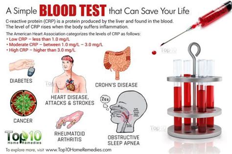 what impacts get blood test|can you stop taking blood test results.